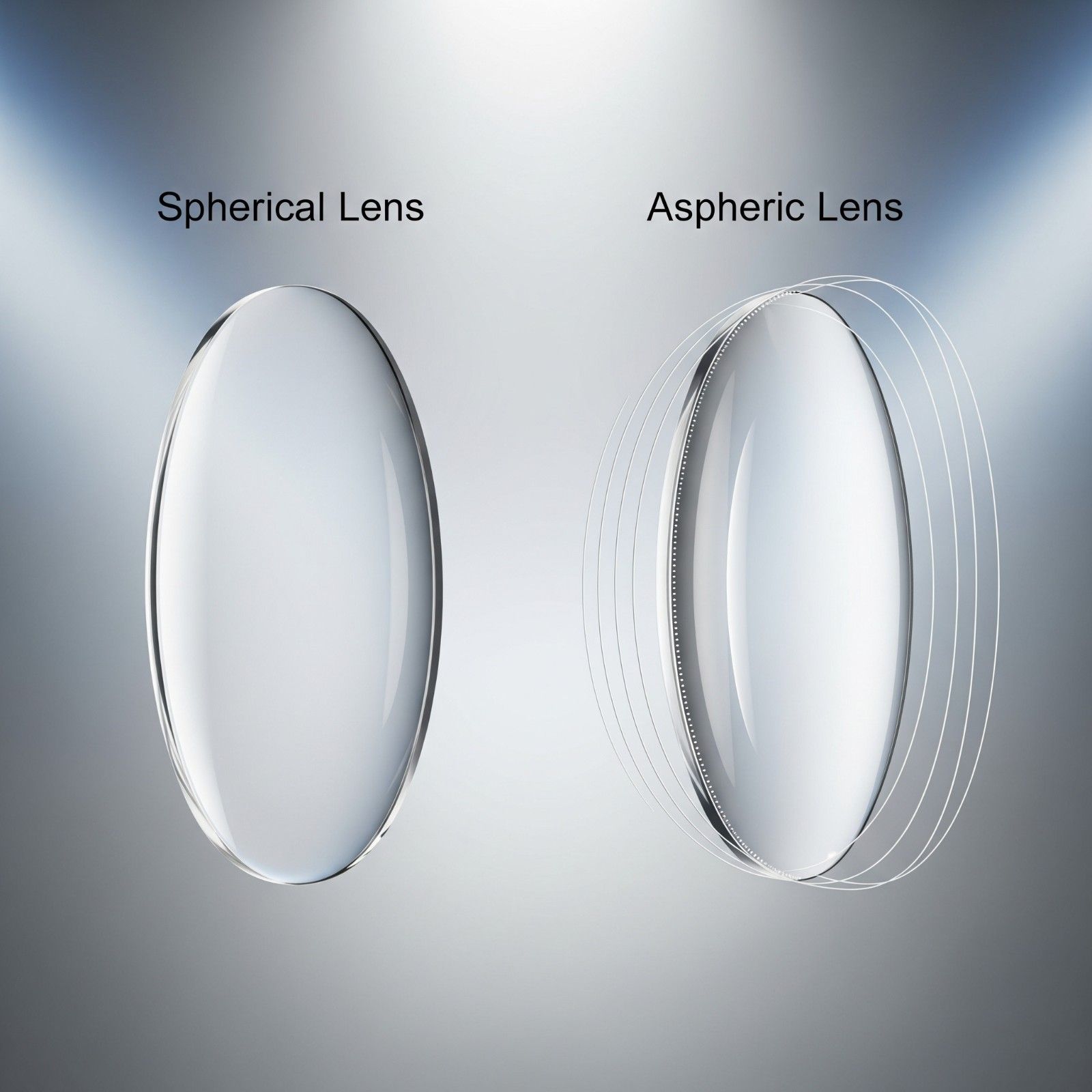 Prime Lenses